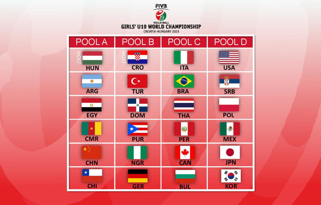 Campeonato Mundial de Voleibol Masculino Sub-21 de 2023 – Wikipédia, a  enciclopédia livre